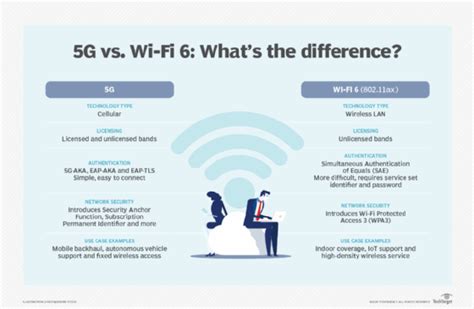 什麼上網卡比較好？可以考慮一下WiFi 6與5G的差異與優劣。